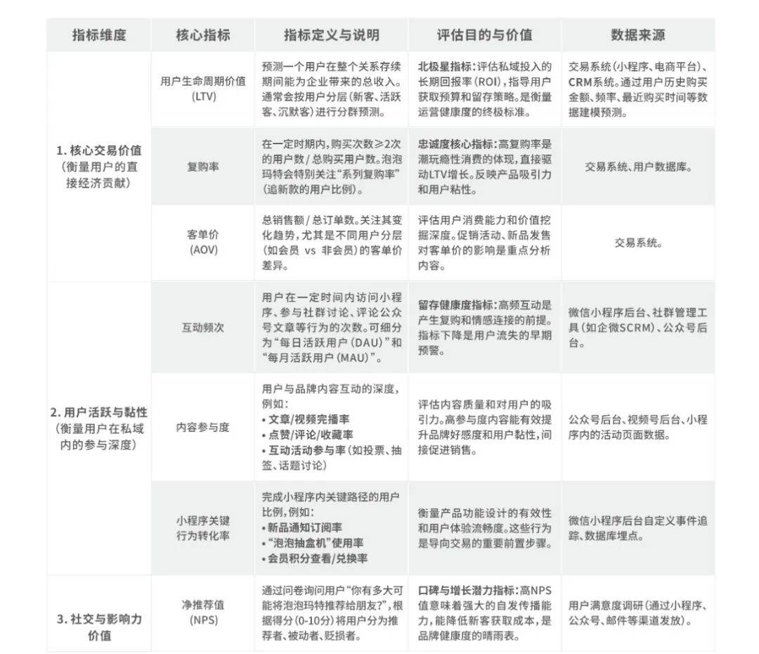 ”：公私域协同的战略逻辑与全域增长之道麻将胡了2试玩模拟器从“一店”到“万店(图8)