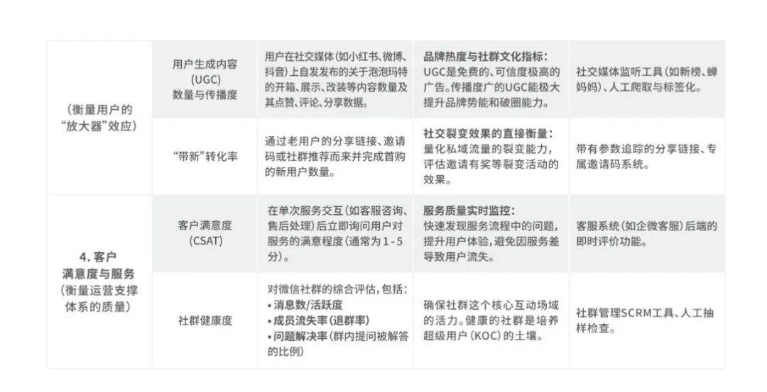 ”：公私域协同的战略逻辑与全域增长之道麻将胡了2试玩模拟器从“一店”到“万店(图19)